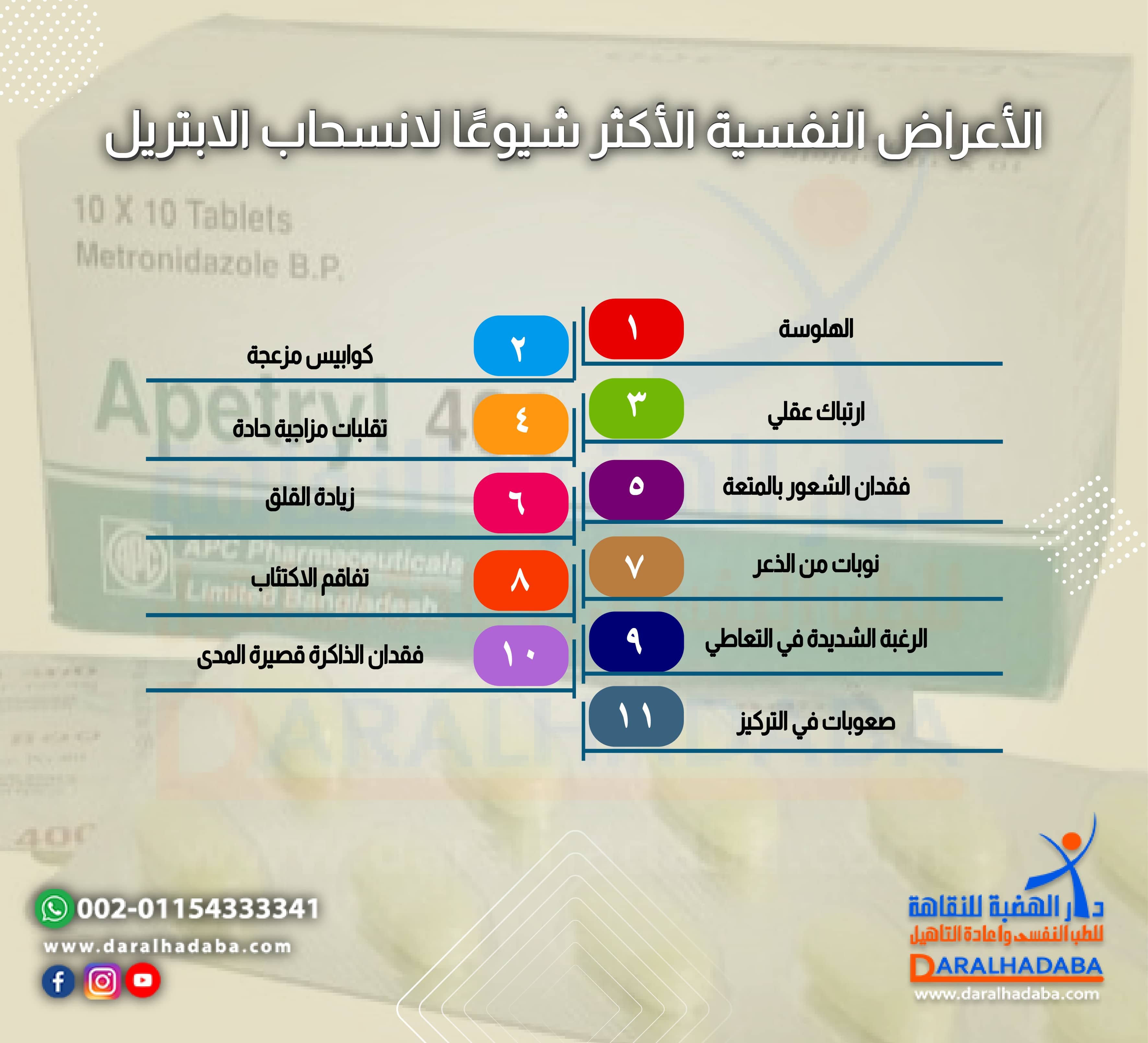 الأعراض النفسية الأكثر شيوعًا لانسحاب الابتريل
